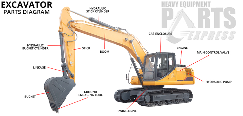 Dozer Parts Kentucky